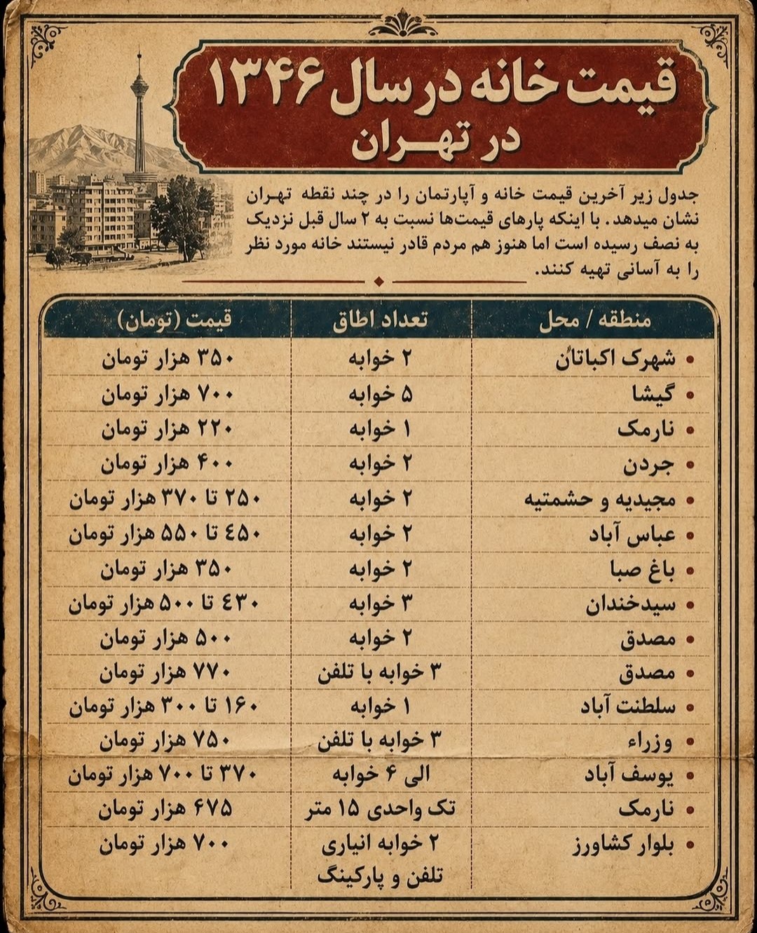 مسکن