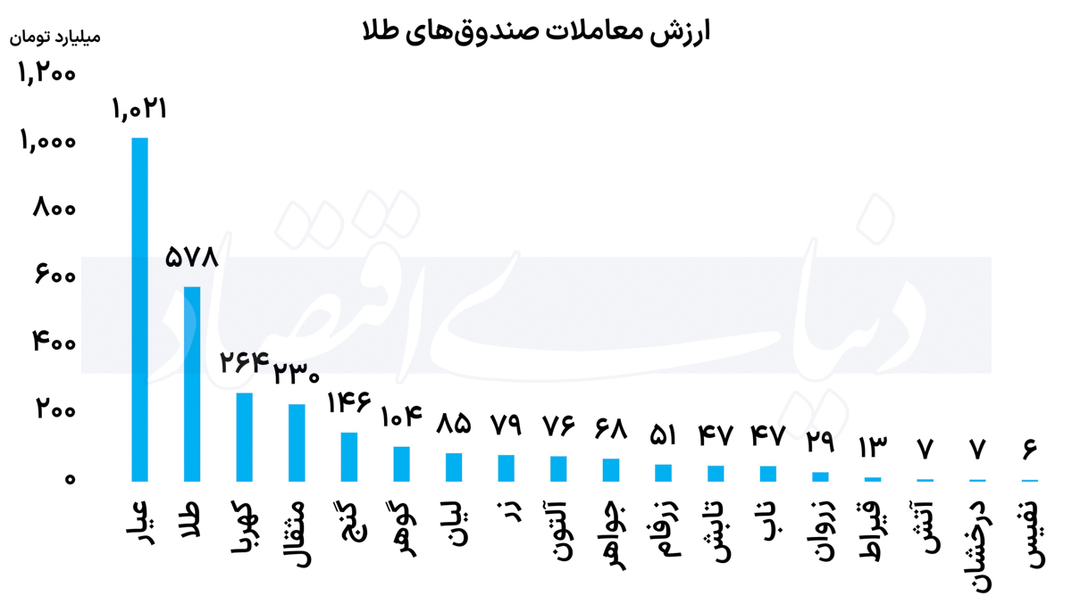 طلا 3