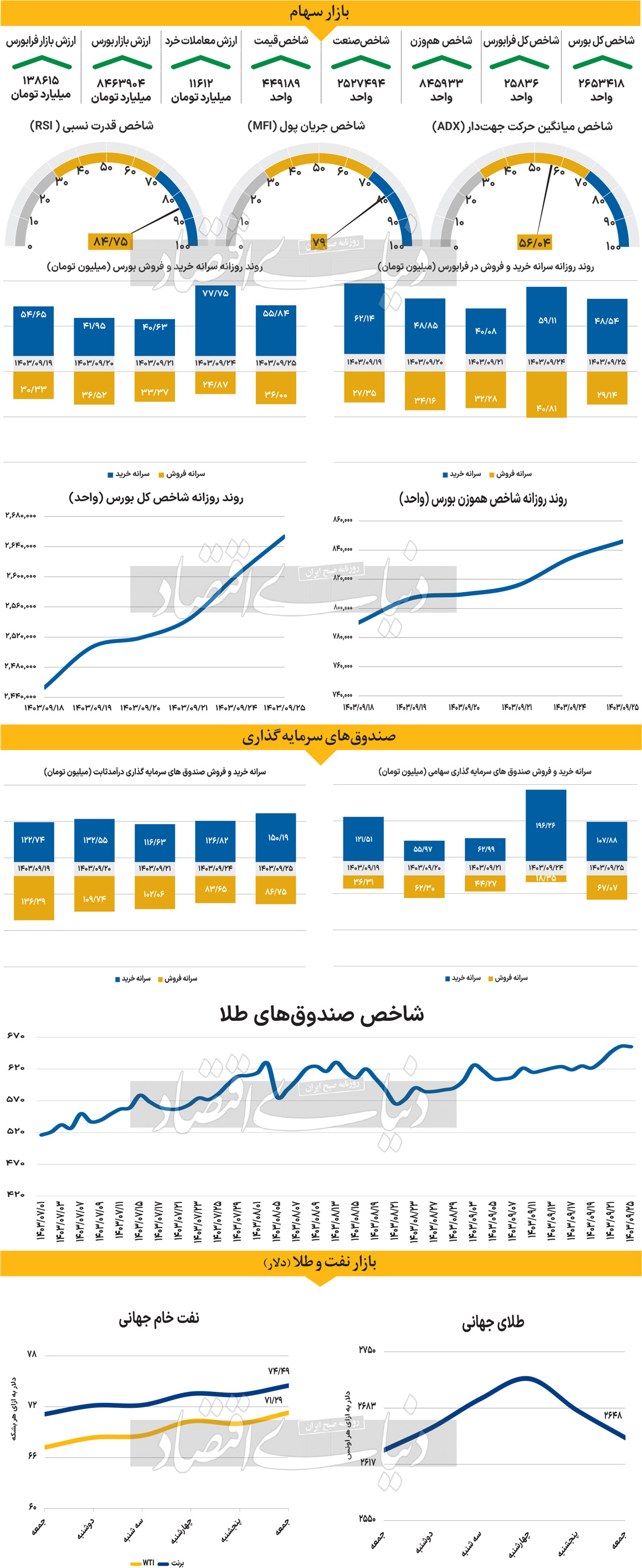 انتظار فعالان از نشست فدرال رزرو