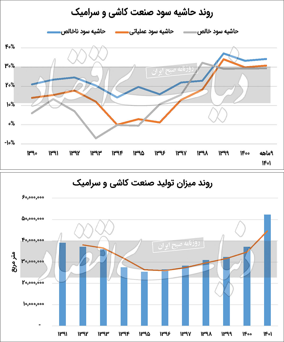 رنگ‌ولعاب خوش کاشی‌سازان