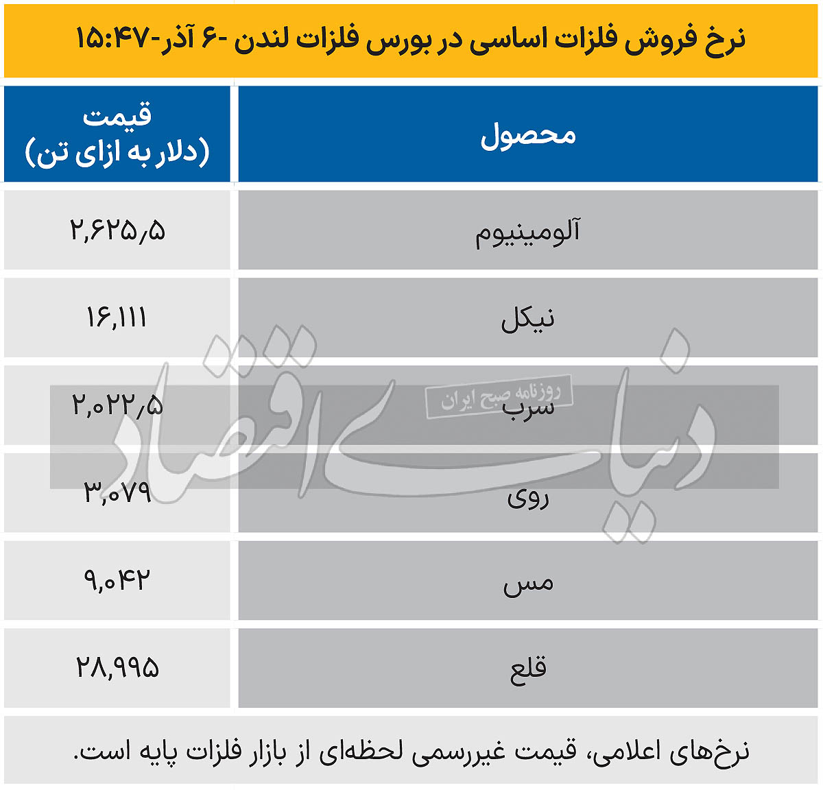 بازار جهانی - 1403/09/07