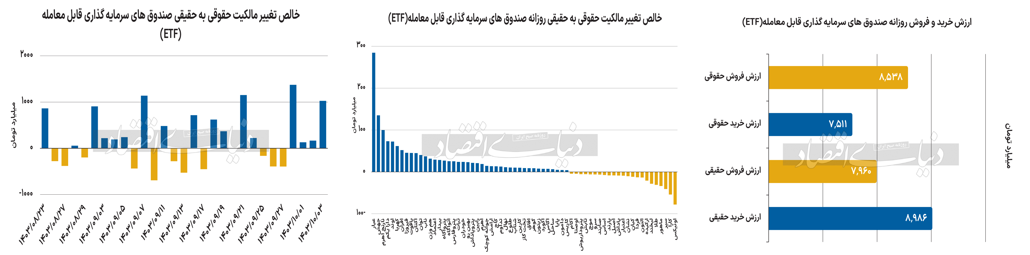 بازار آریا