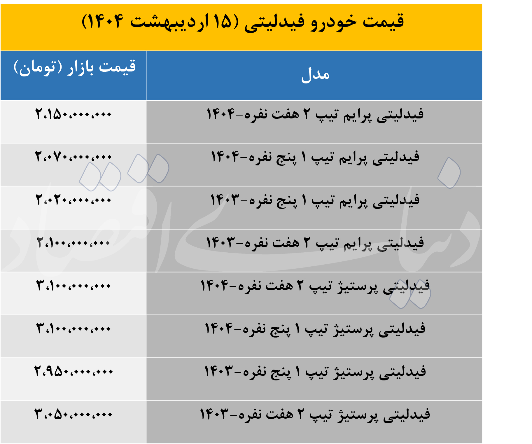 قیمت فیدلیتی