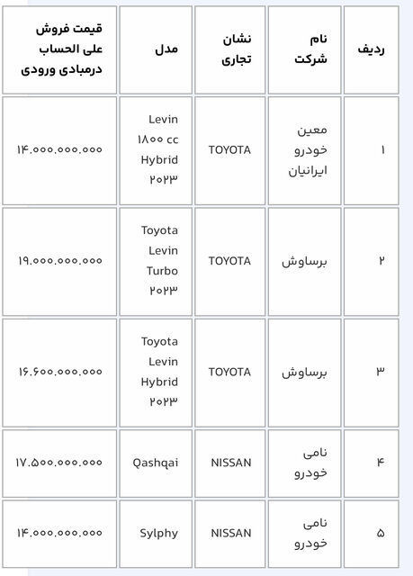 آغاز دور جدید ثبت‌نام خودروهای وارداتی از بین ۱۱ محصول؛ متقاضیان ۳ روز فرصت دارند