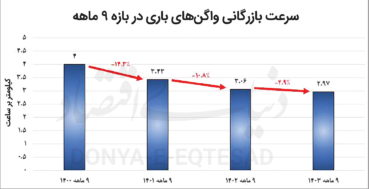 بازار آریا