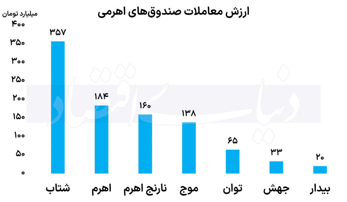 اهرمی