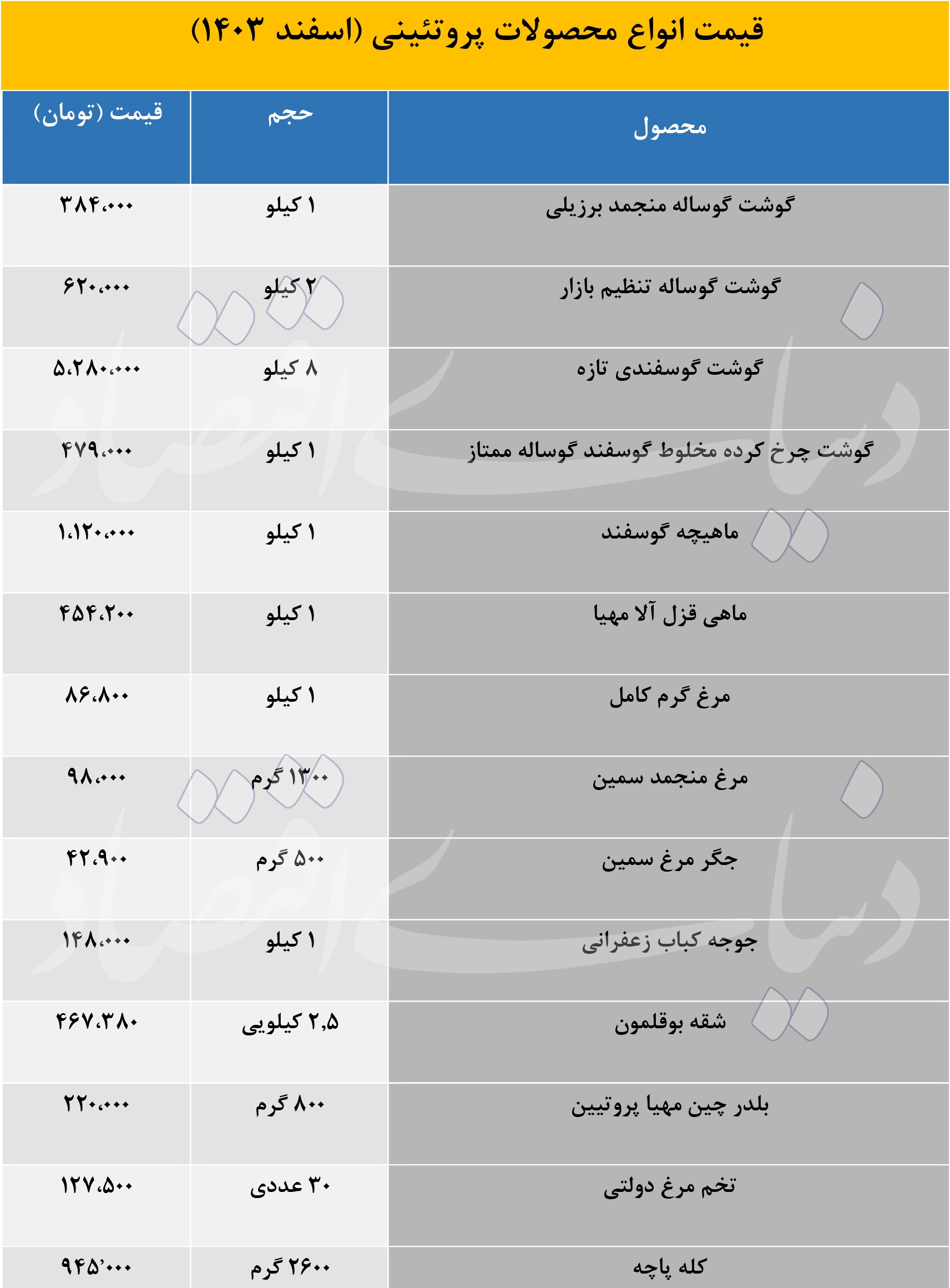 بازار آریا