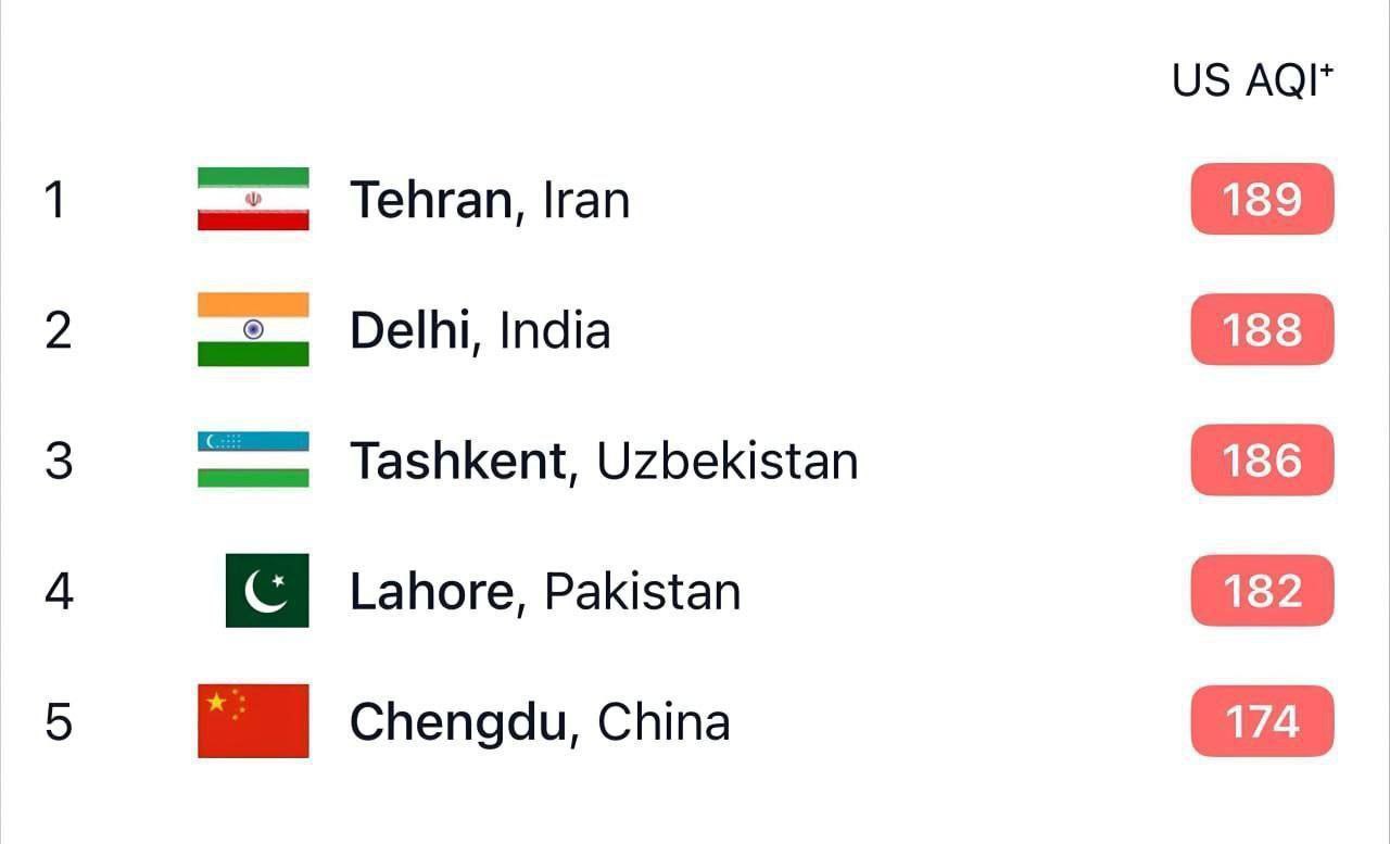 تهران دوباره بالاتر از دهلی؛ آلوده‌ترین شهر جهان شد + عکس 2