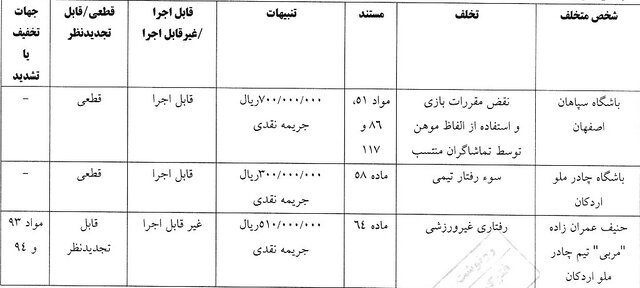 باشگاه تراکتور 4 میلیارد ریال جریمه شد 4