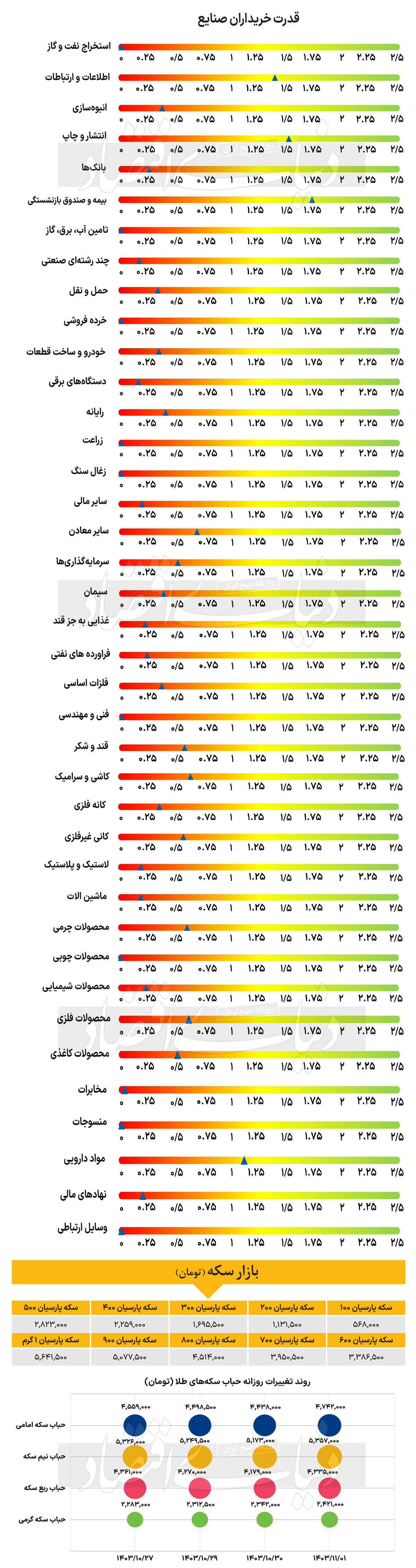 بازار آریا