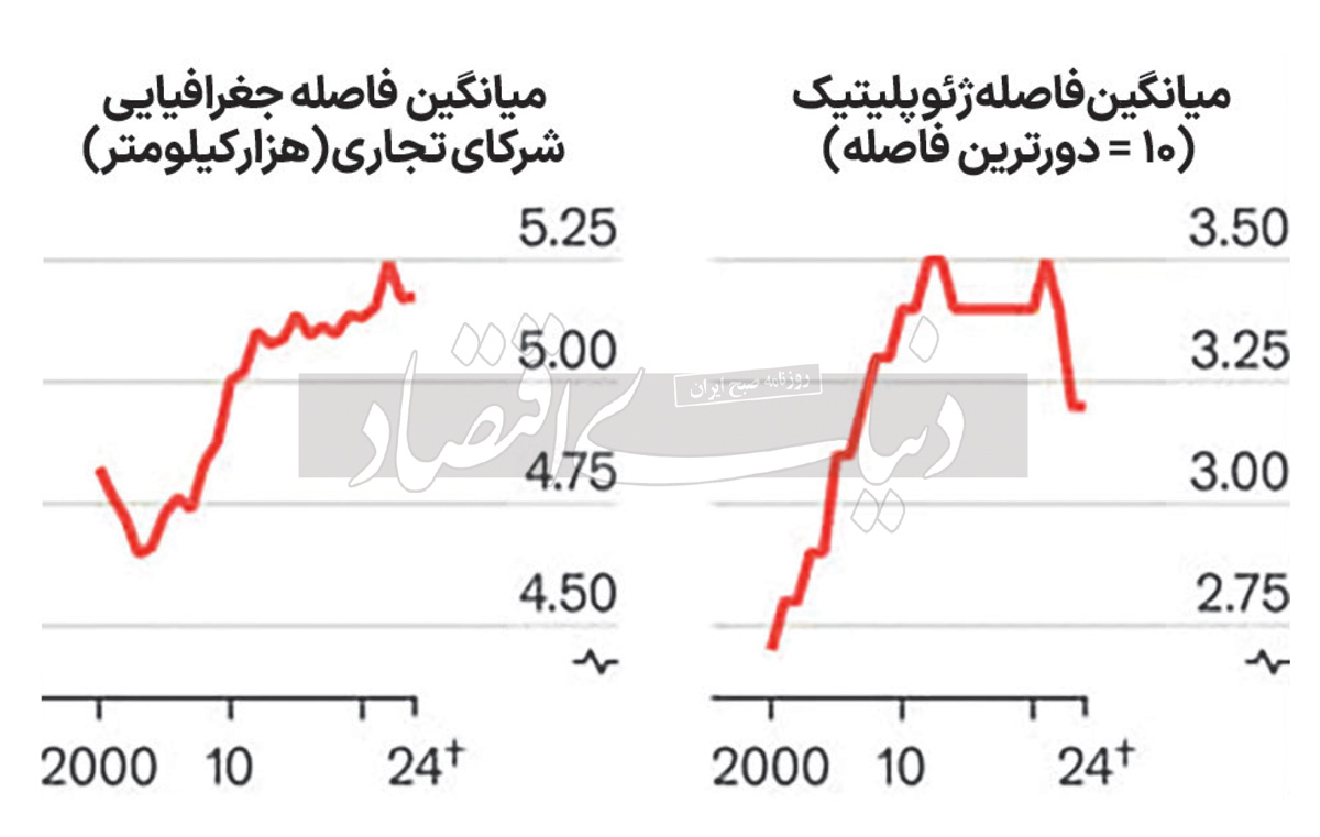 بازار آریا