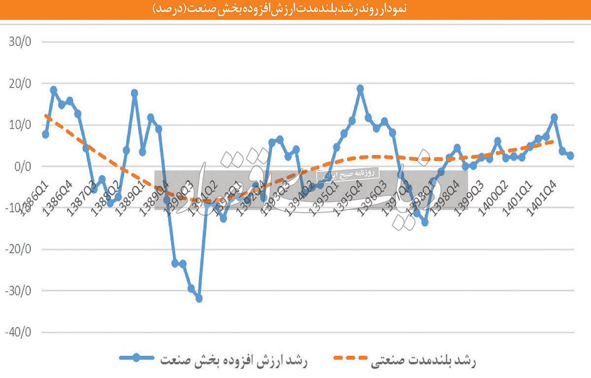 حمایت صنعتی در بیراهه 3