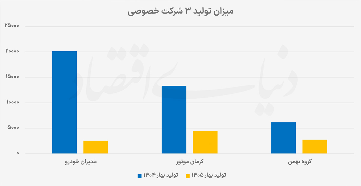 نمودار قیمتی copy