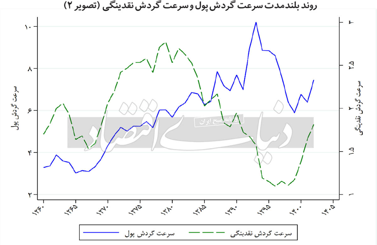 بازار آریا