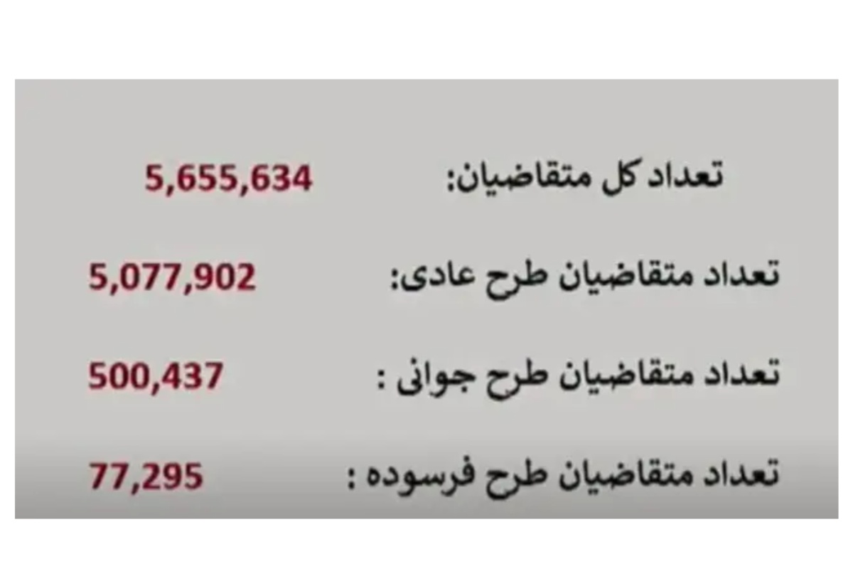قرعه کشی ایران خودرو انجام شد + جزئیات 2
