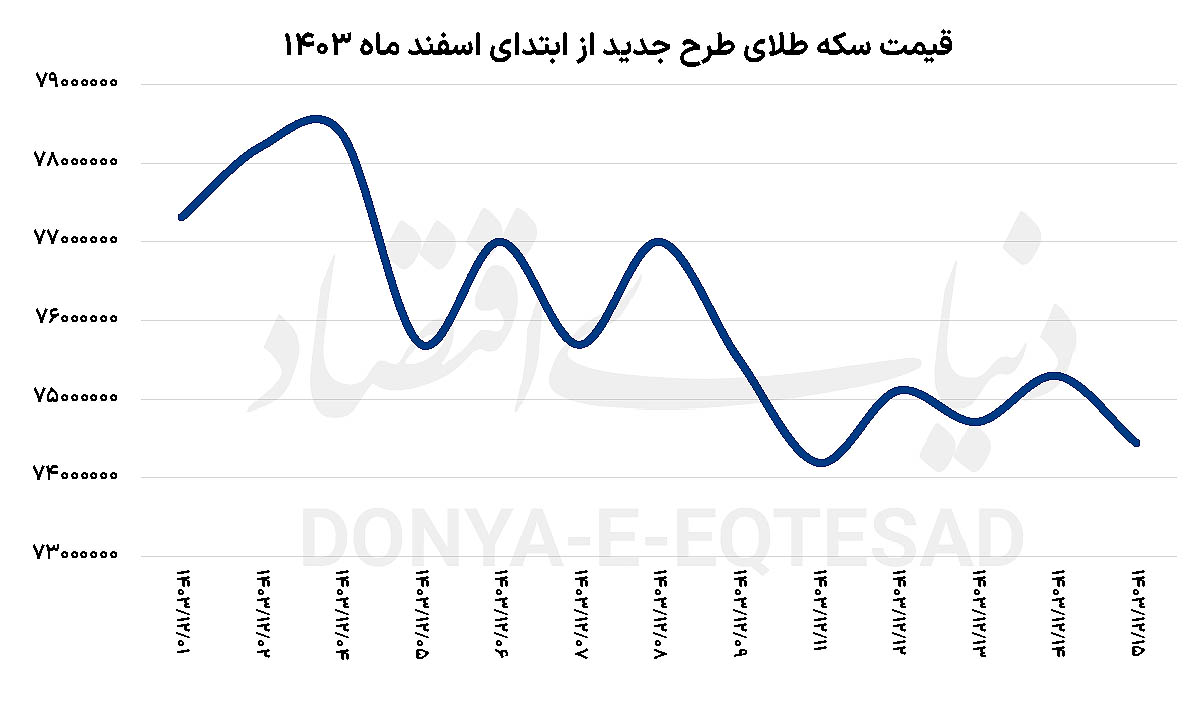 بازار آریا