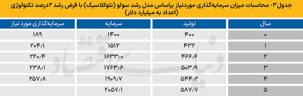 3 copy