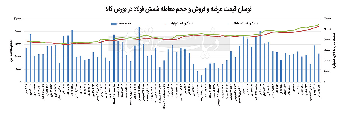 بازار آریا