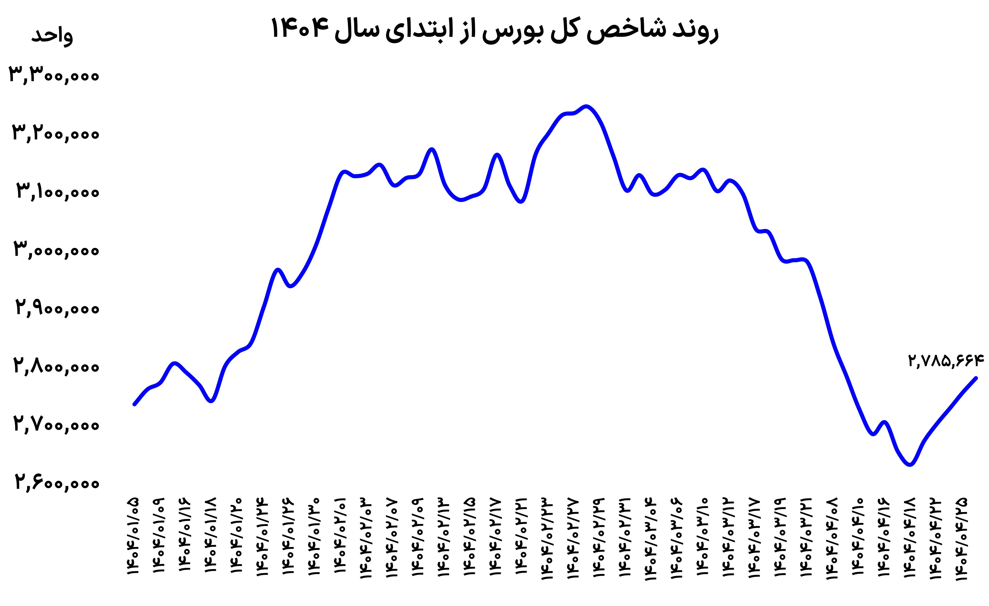 پایان قهر 18 روزه