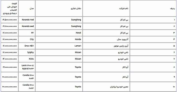 دور جدید عرضه ۱۴ خودروی وارداتی در سامانه یکپارچه آغاز شد+ قیمت