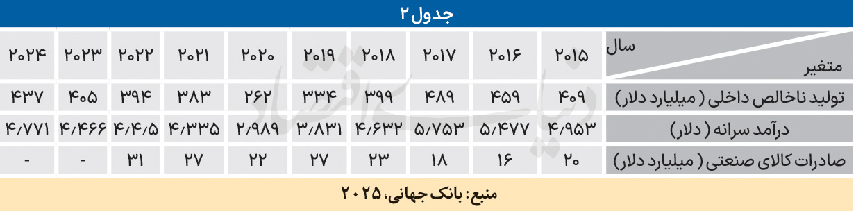 سند چشمانداز ایرانی و چینی 3