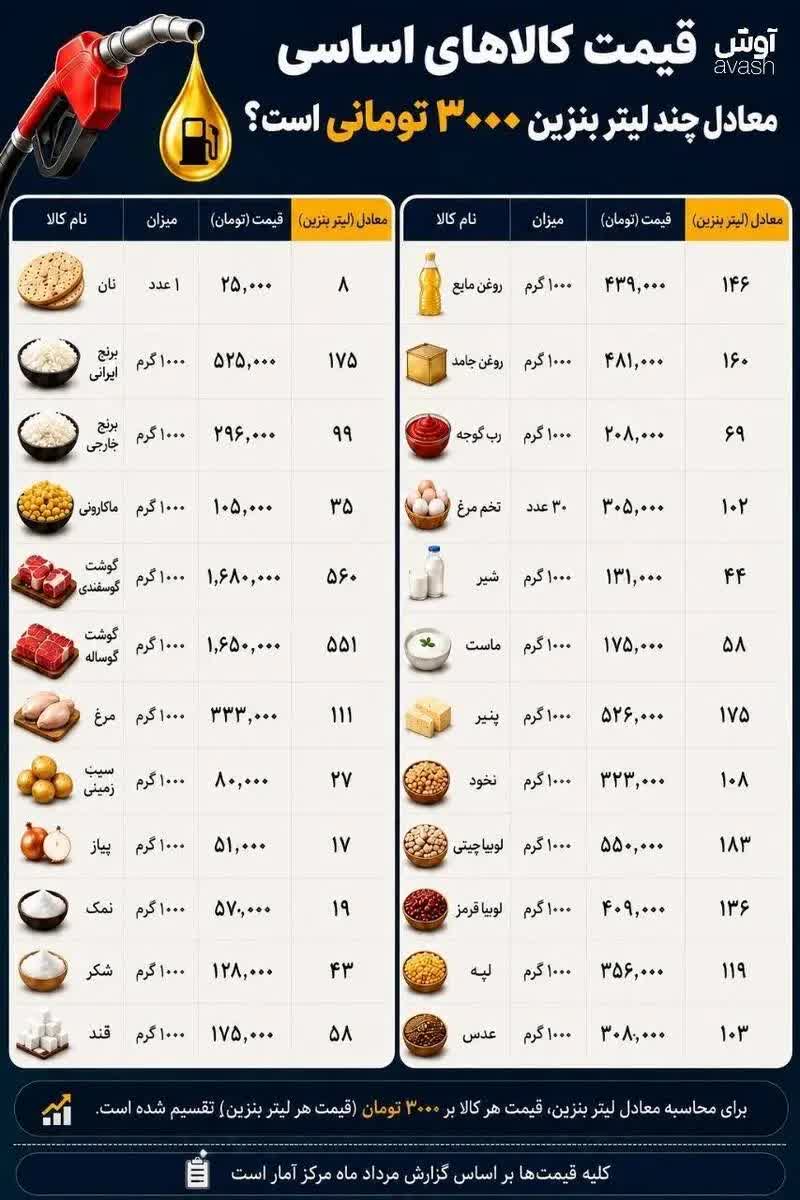 اینفو+قیمت+بنزین