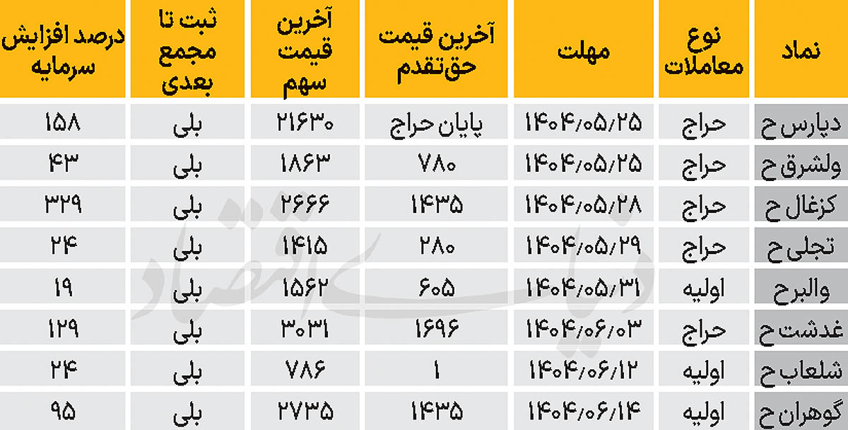 5 copy