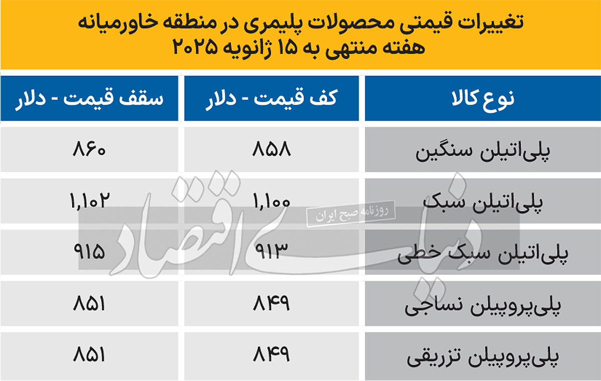 پتروشیمی خاورمیانه - 1403/10/29