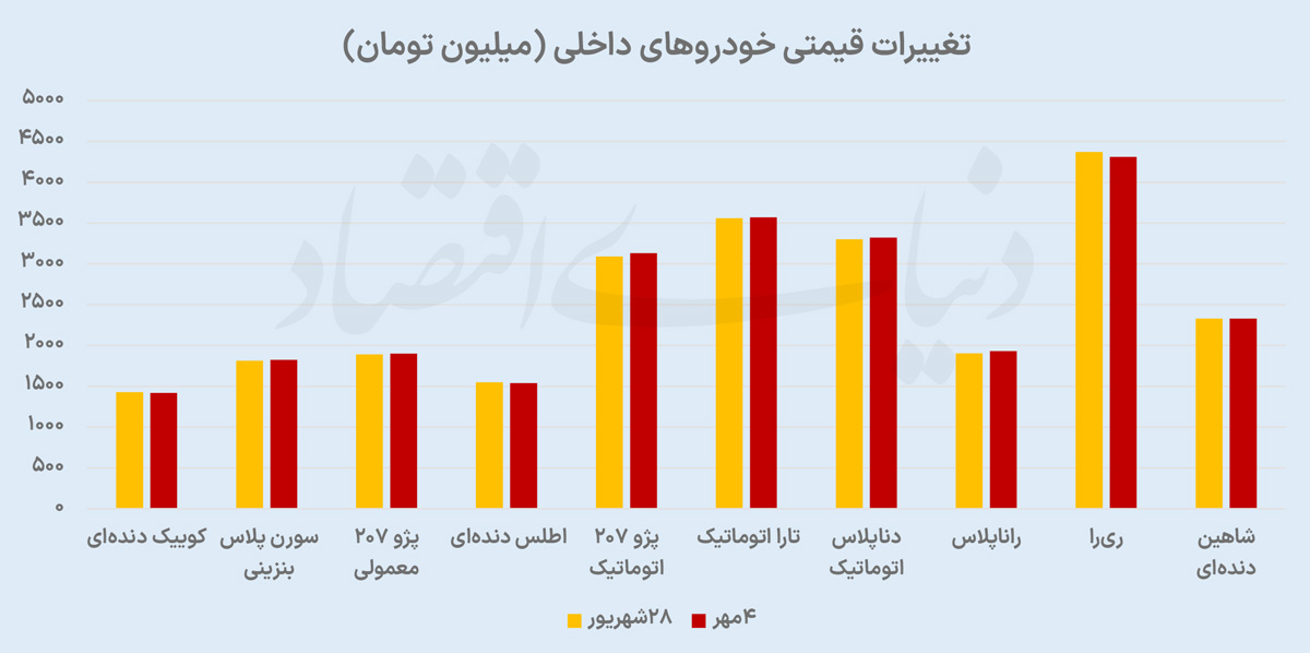 نمودار قیمتی copy