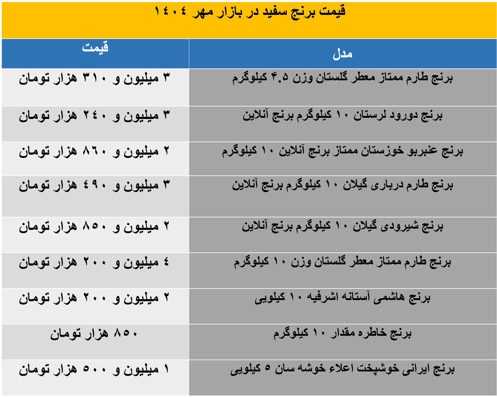برنج