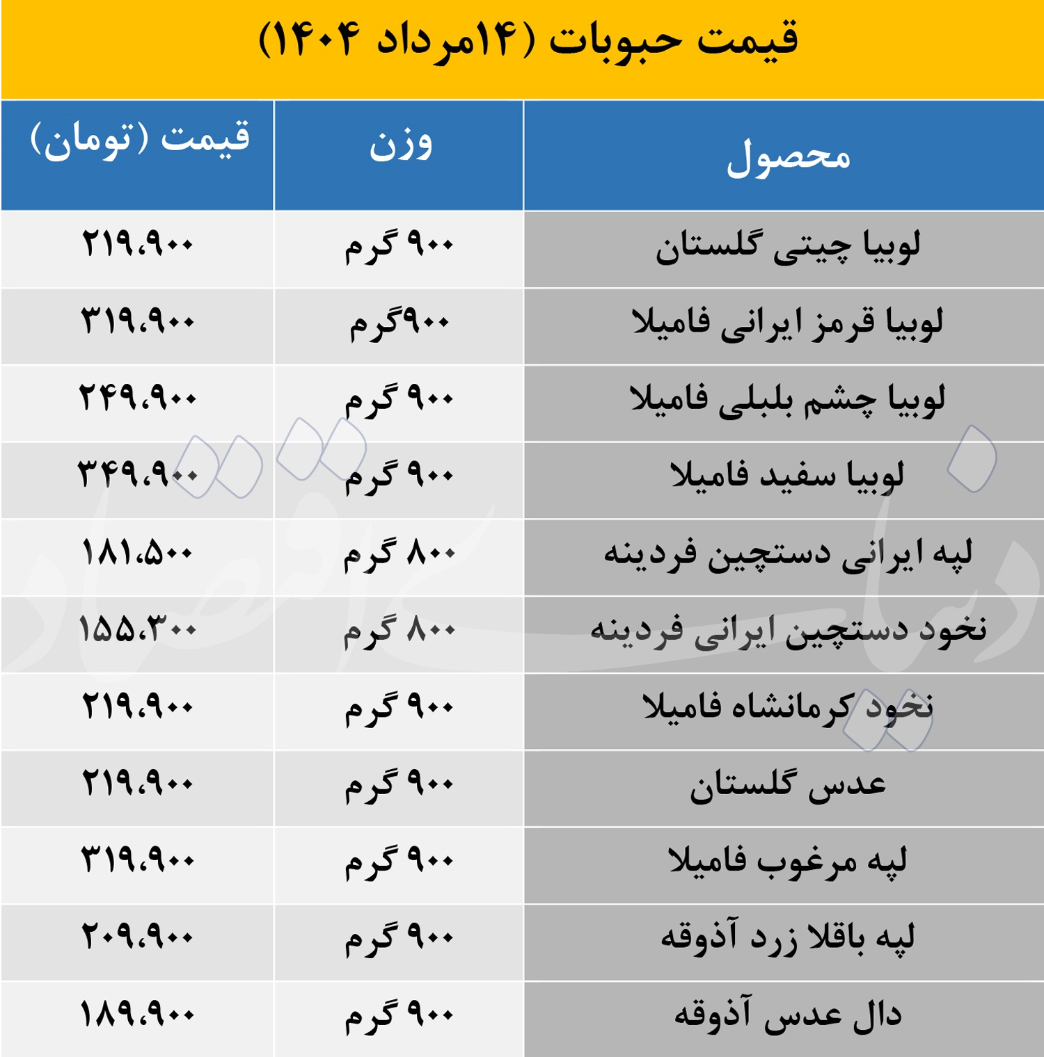 قیمت حبوبات
