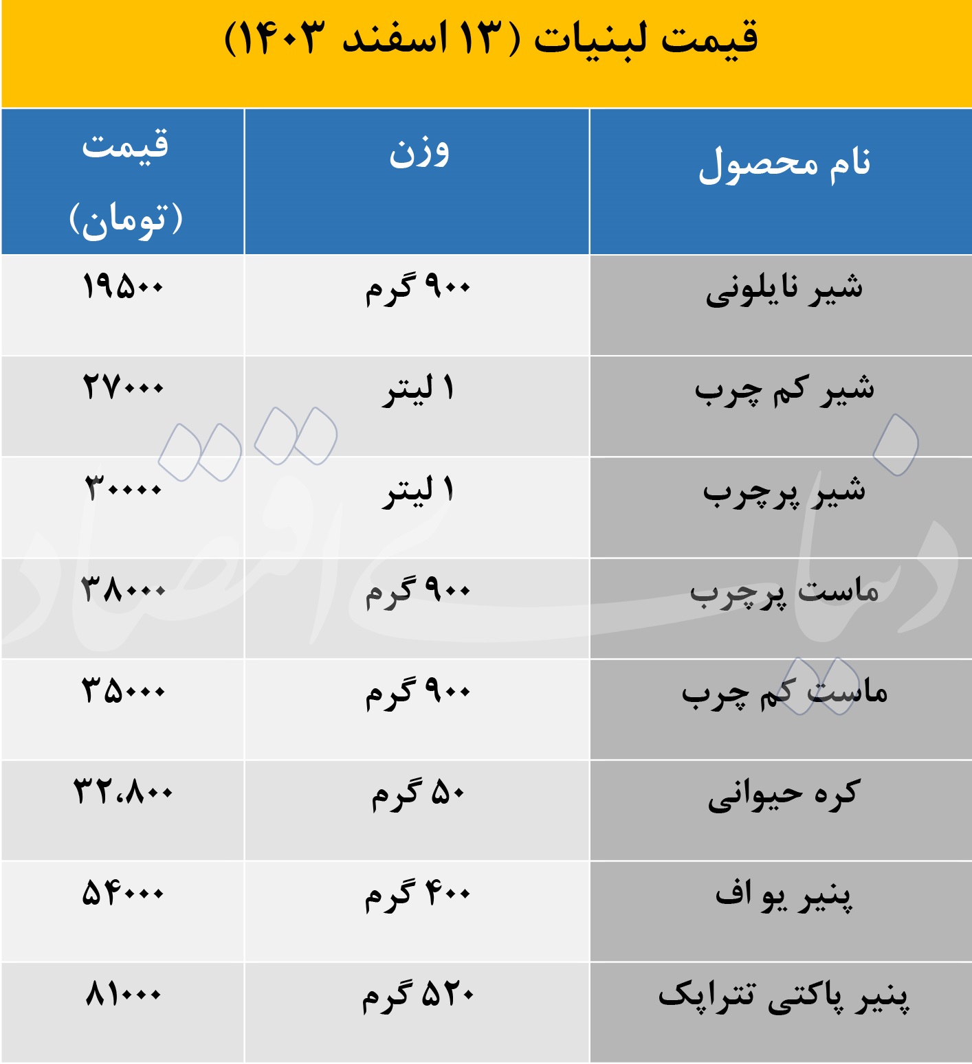 بازار آریا