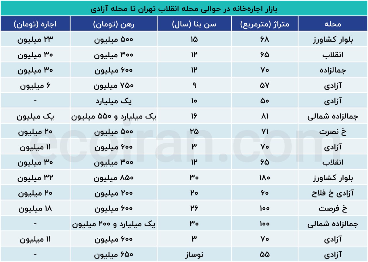 مسکن