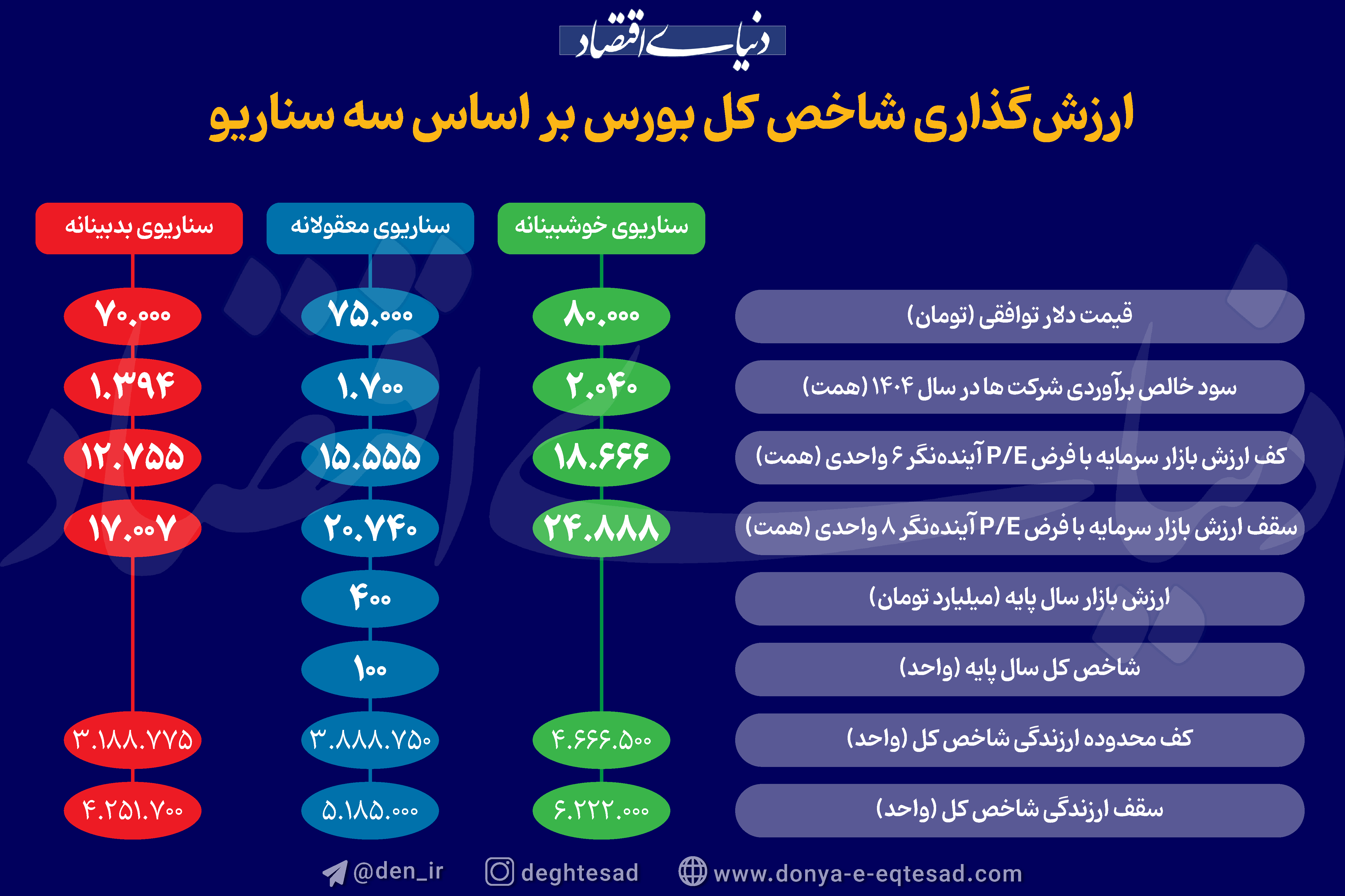 اینفو بورس-01