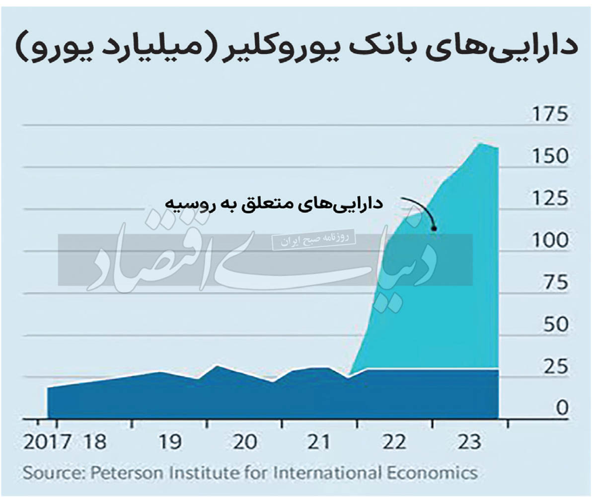 شارژ  اوکراین با منابع روسی