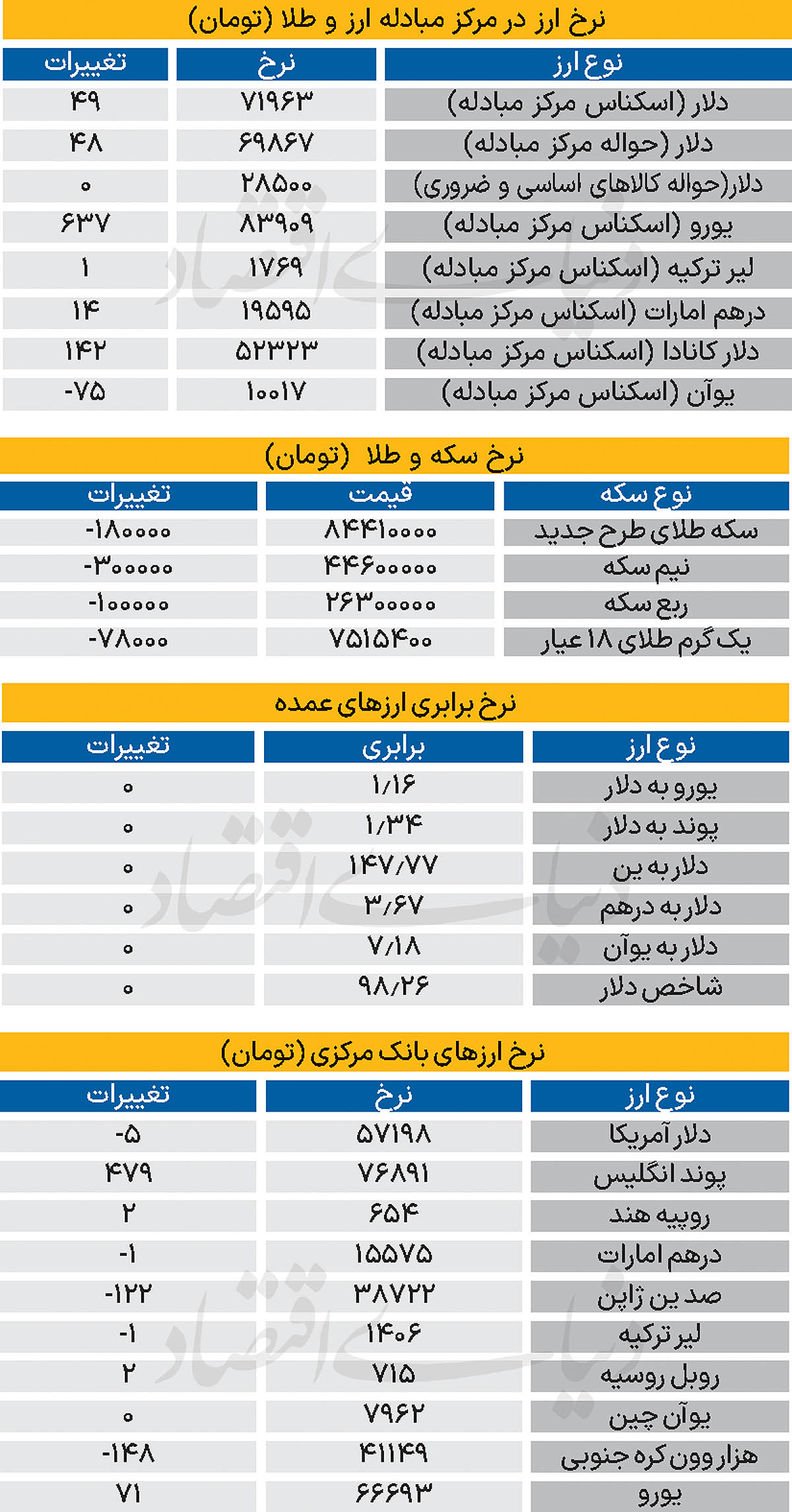 1 copy
