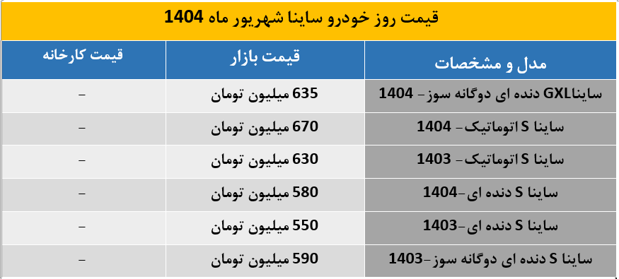 ساینا