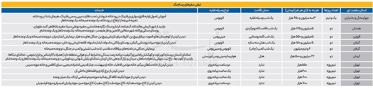 چراغ تورهای داخلی روشن شد 2