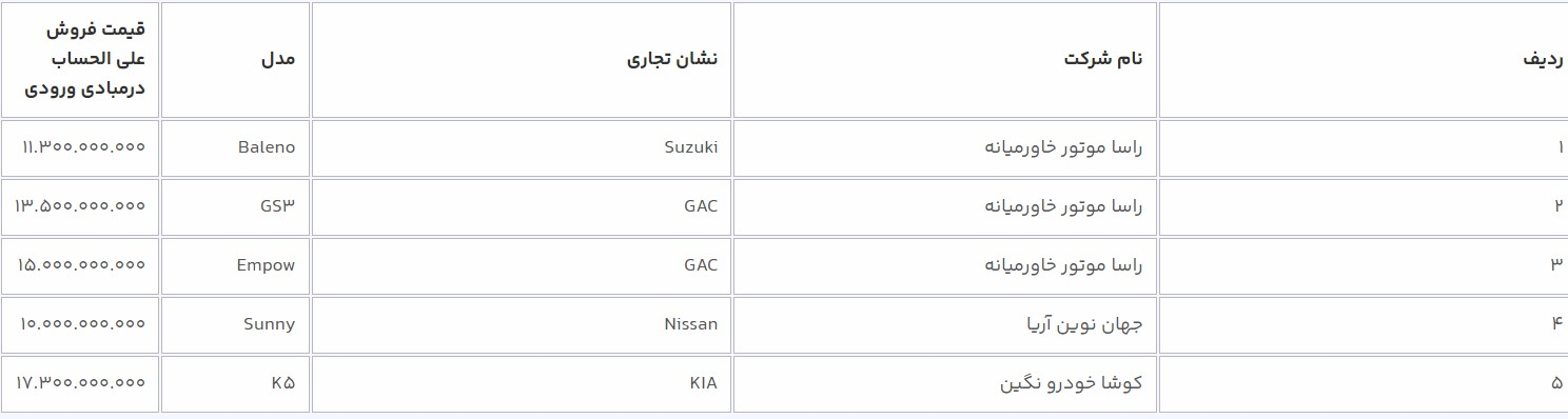 زمان عرضه 12 مدل خودروی وارداتی در سامانه یکپارچه + جزئیات 4