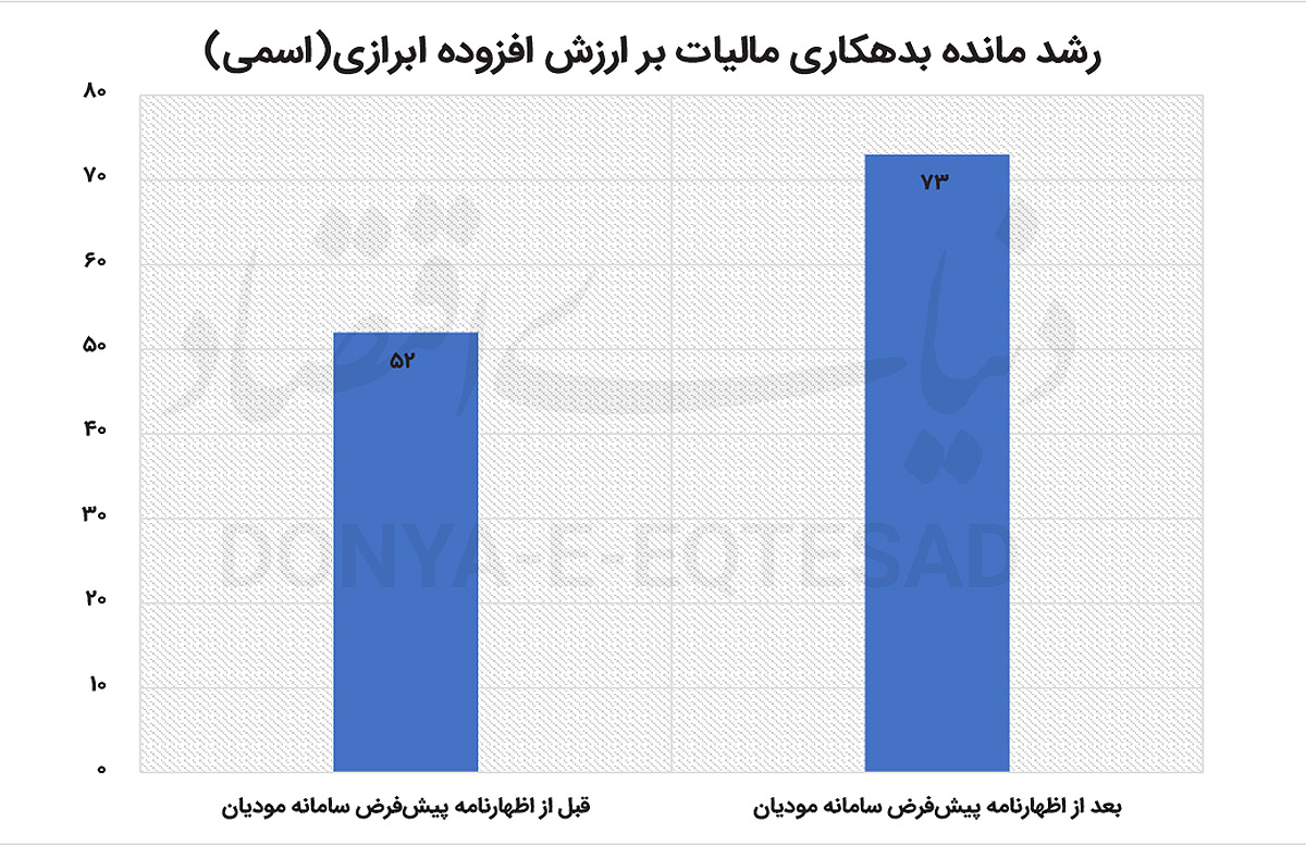 بازار آریا