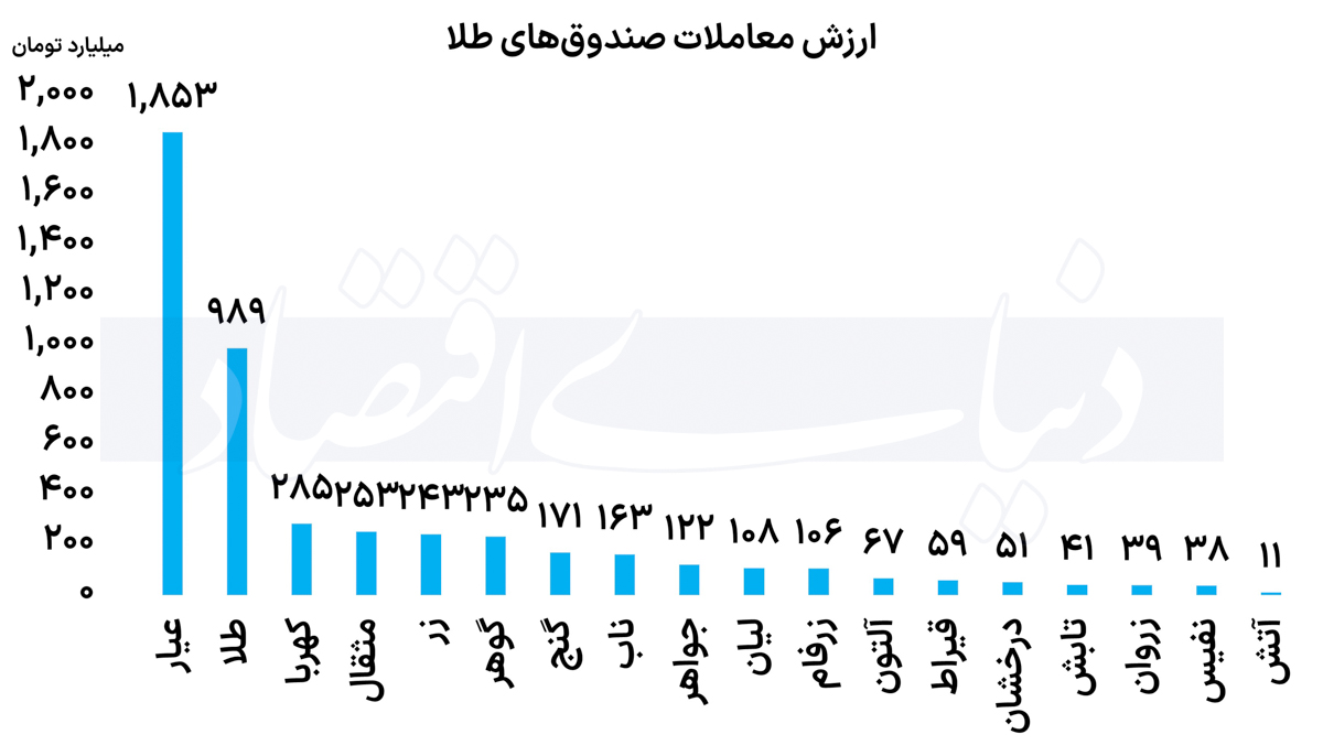 بازار آریا