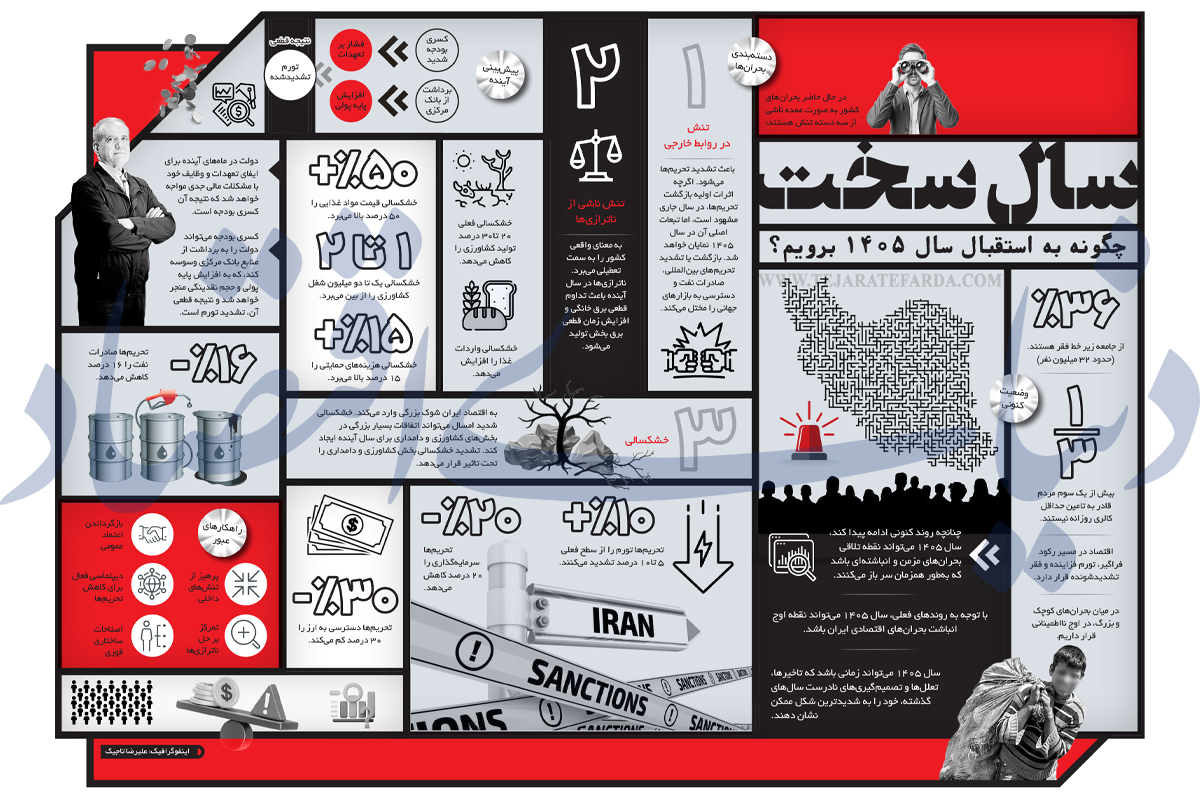 چگونه به استقبال سال 1405 برویم؟