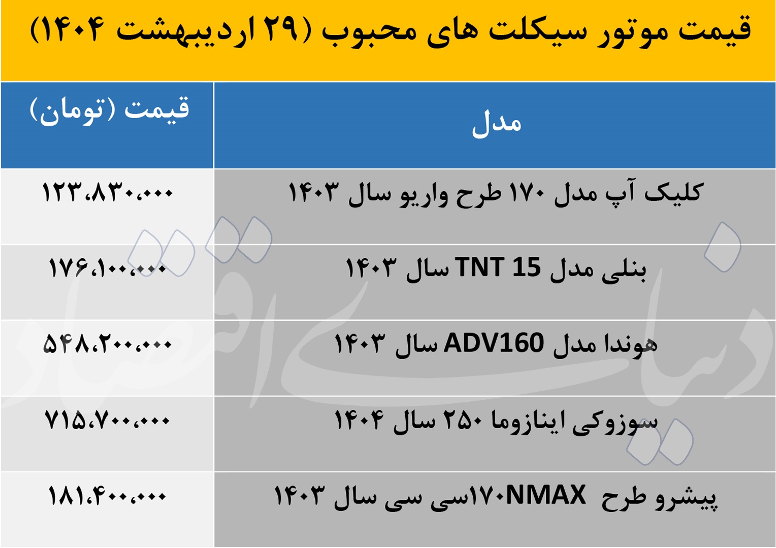 قیمت موتور