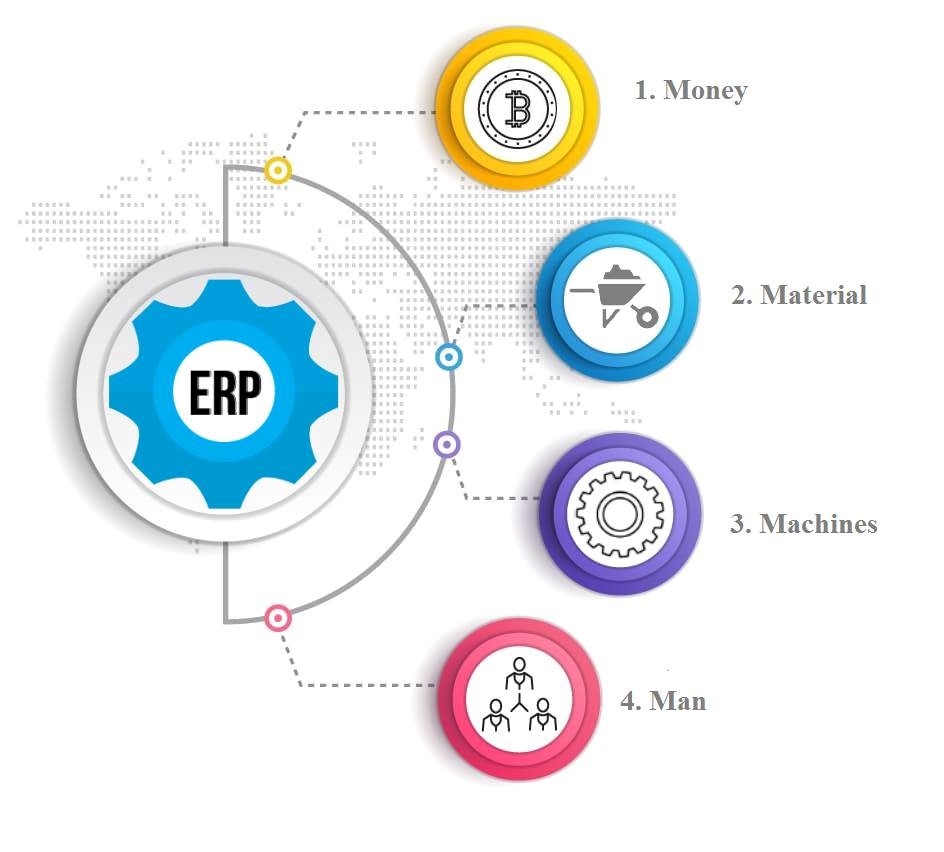 شرکت برتر ارائه دهنده نرم افزار ERP ایرانی