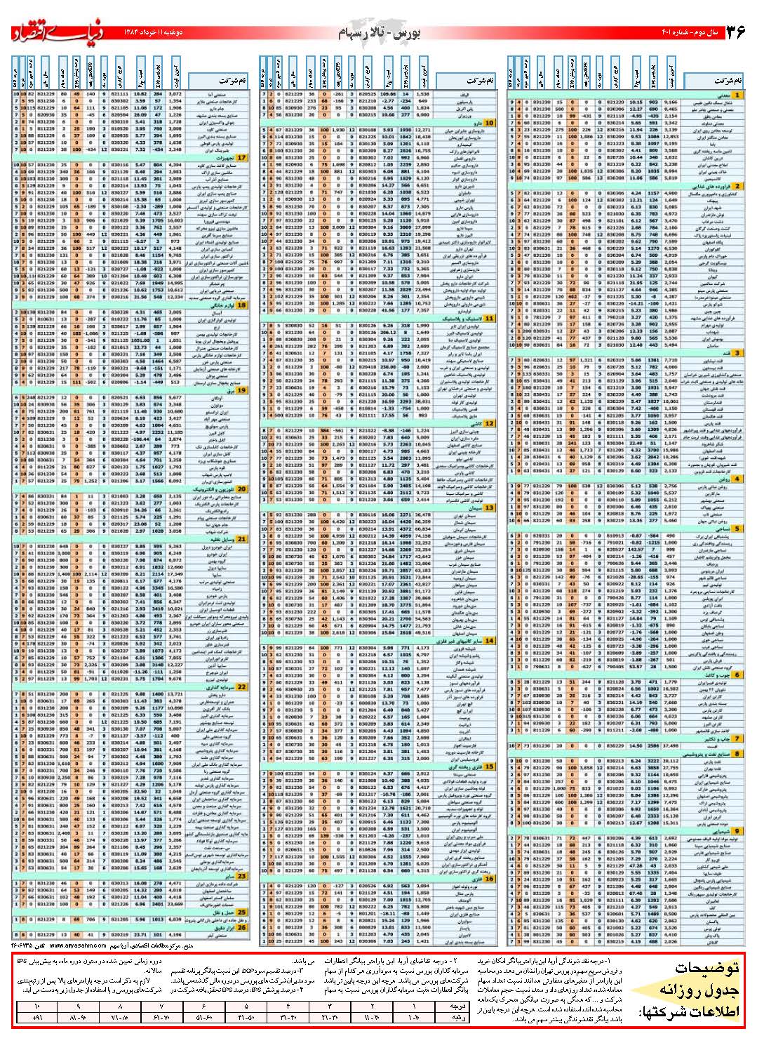 401_Page_36