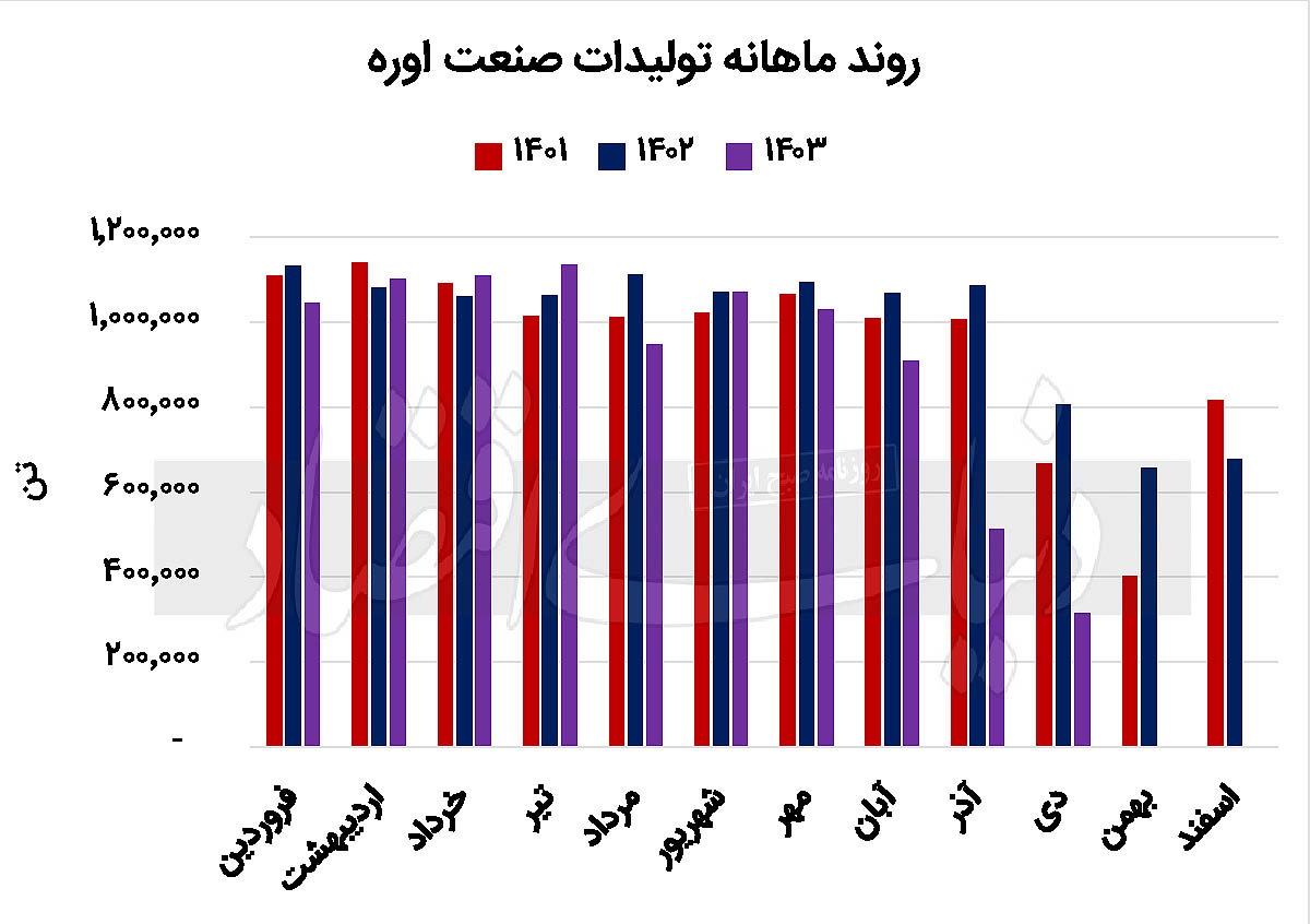 بازار آریا