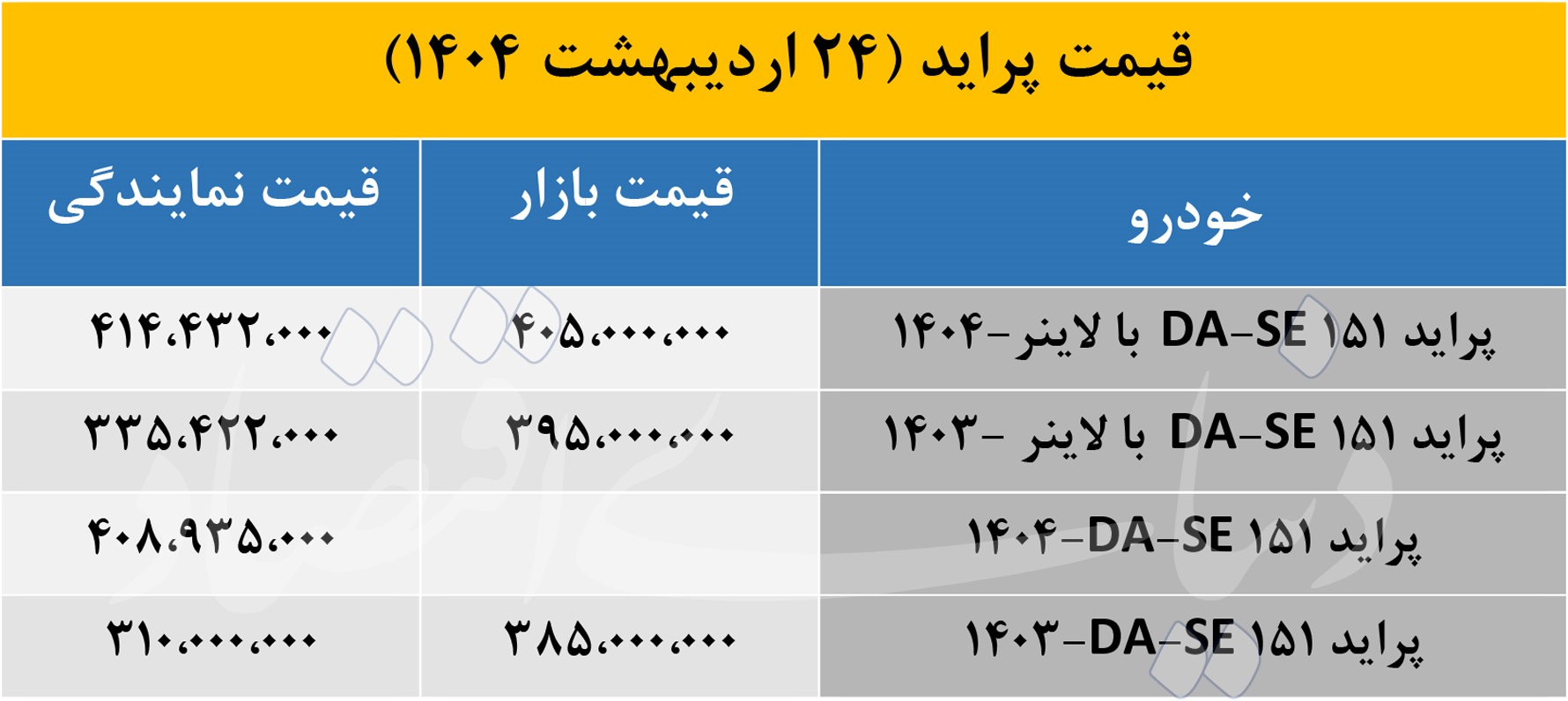 قیمت پراید