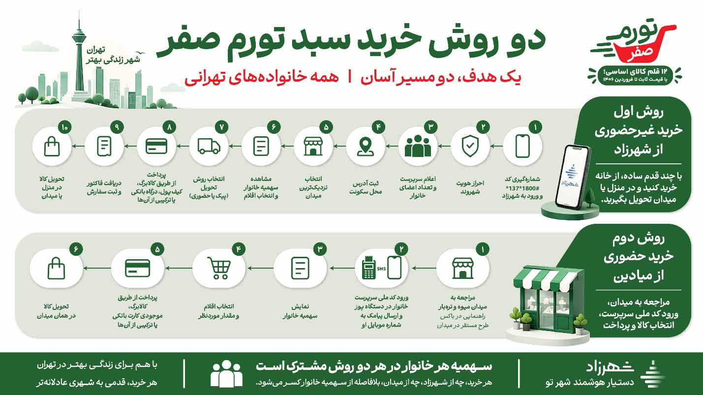طرح جدید شهرداری برای میادین و فروشگاه_های شهروند - تصویر 2