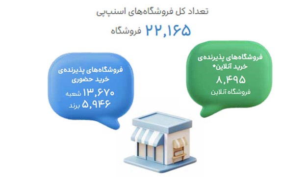 چرا فروشگاهها سرویسدهندگان اعتباری را انتخاب میکنند؟