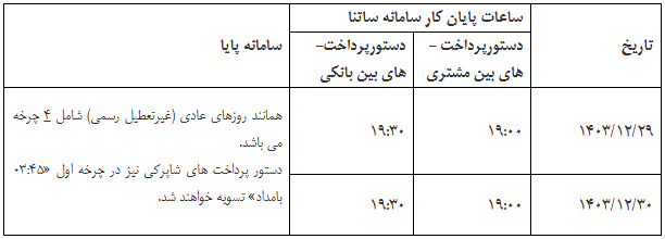 بازار آریا